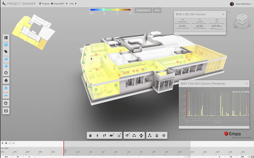 Heatmaps both 2D and 3D blog