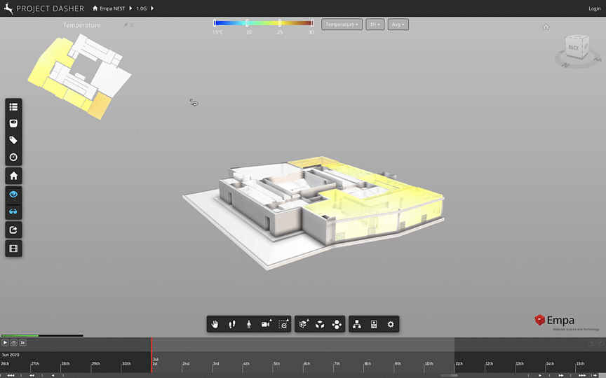 Pinning and unpinning