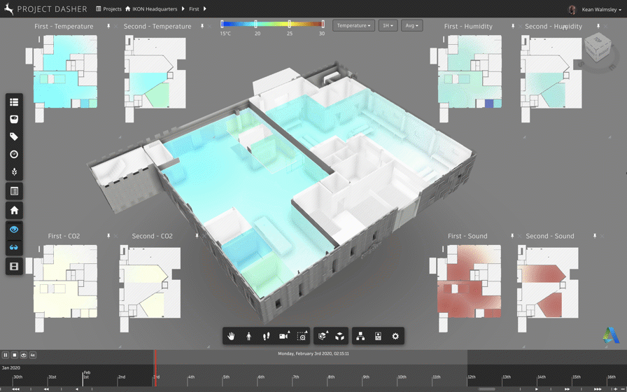 Pinned IKON heatmaps