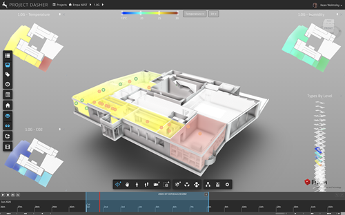 TypesByLevel for NEST