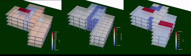 Structural solutions