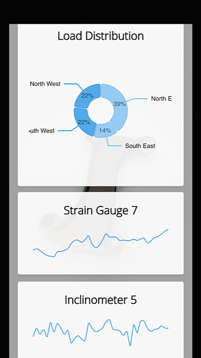 smartbridgeamsterdam.com