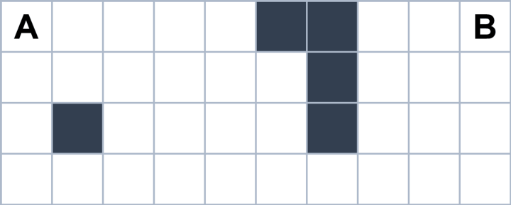 An unnatural but direct shortest path