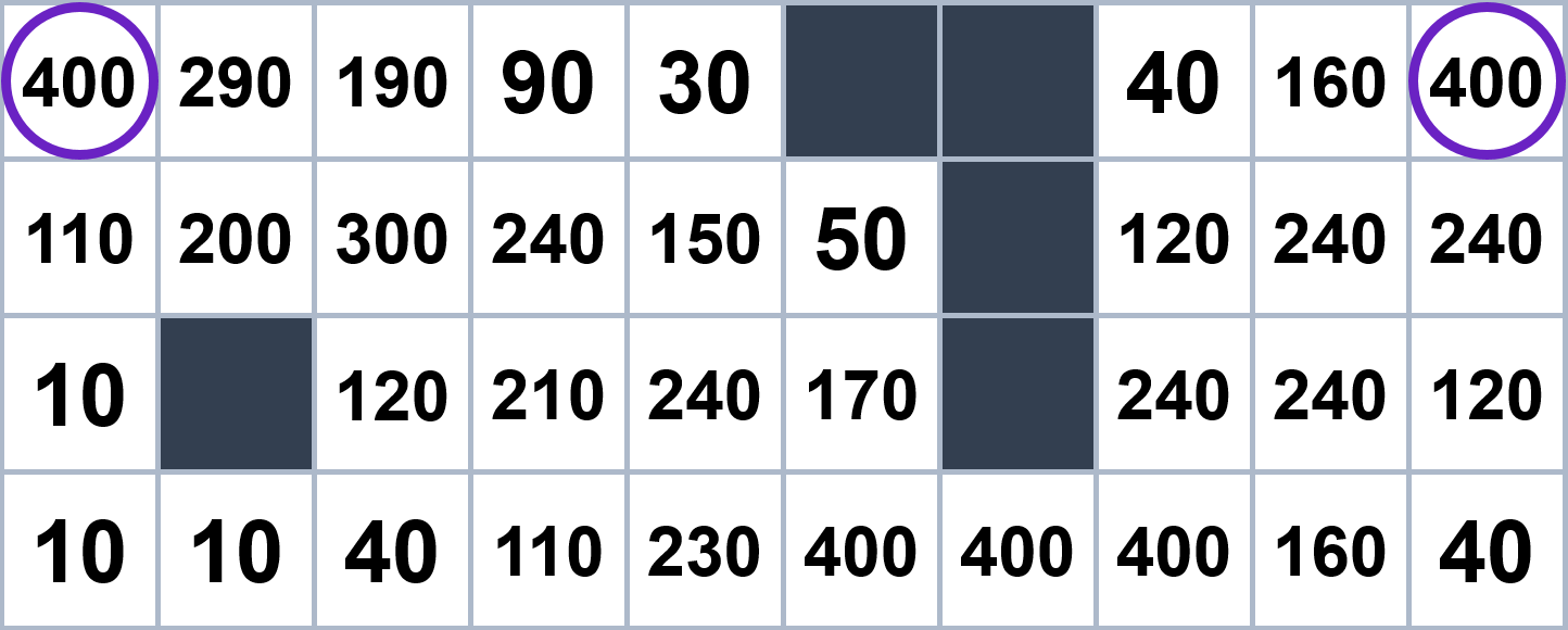 The most natural direct path from A to B