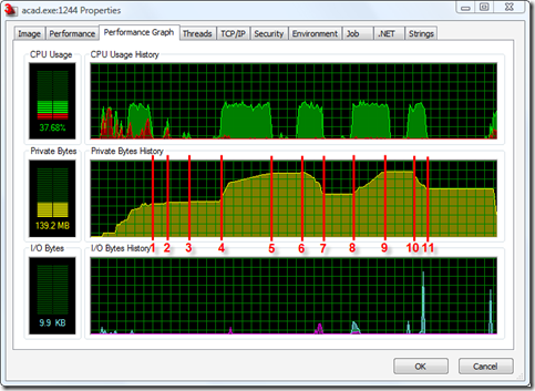 AutoCAD memory profile during mass creation and destruction