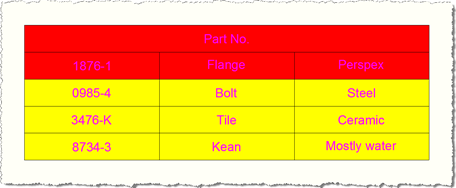 Custom garishly-styled table